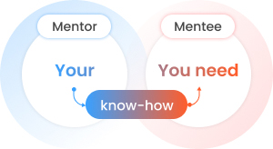 Mentor - know-how - Mentee